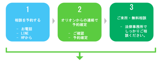 相談の流れ