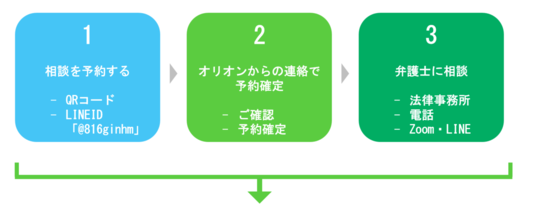 相談の流れ